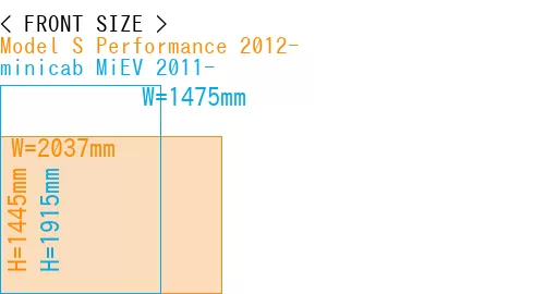 #Model S Performance 2012- + minicab MiEV 2011-